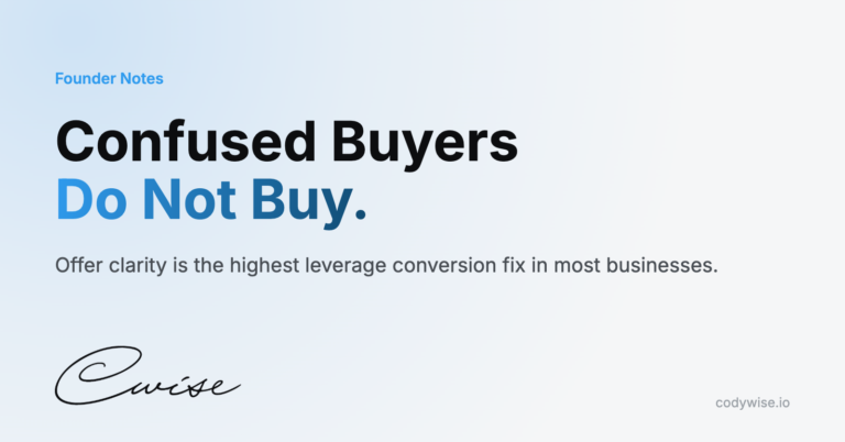 Card reading Confused Buyers Do Not Buy. Offer clarity is the highest leverage conversion fix in most businesses.