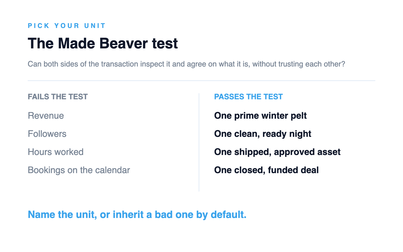 The Made Beaver test for choosing a business unit of account