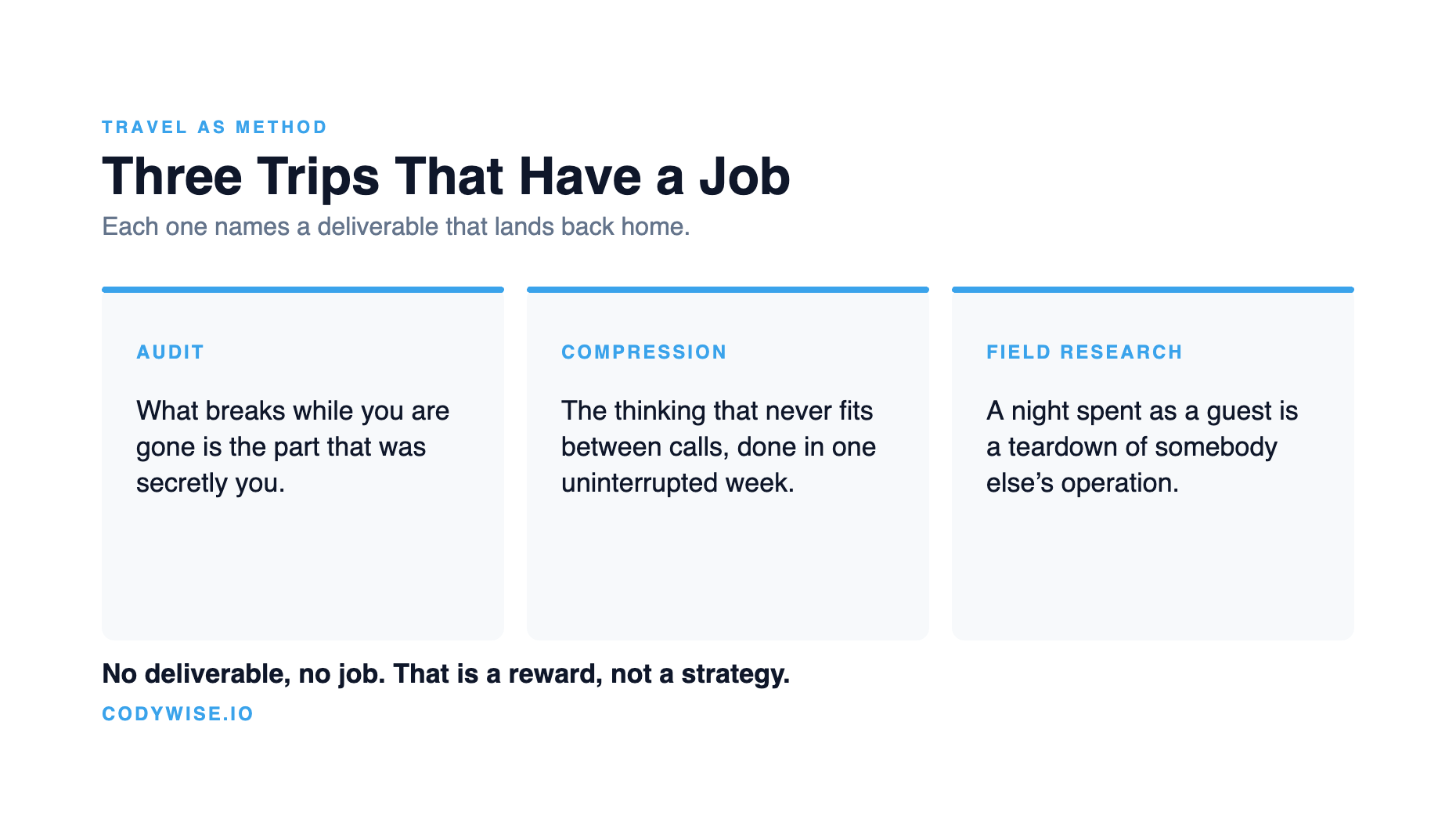 Three legitimate jobs for a founder trip: audit, compression and field research, each with a deliverable
