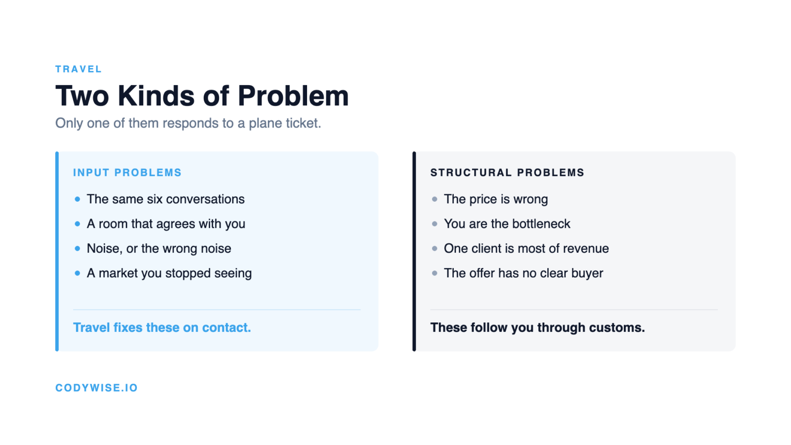 Chart comparing input problems that travel solves with structural business problems that travel cannot solve